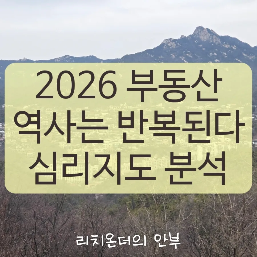 Real Estate Regulation Trends 2026: Analyzing Past Patterns