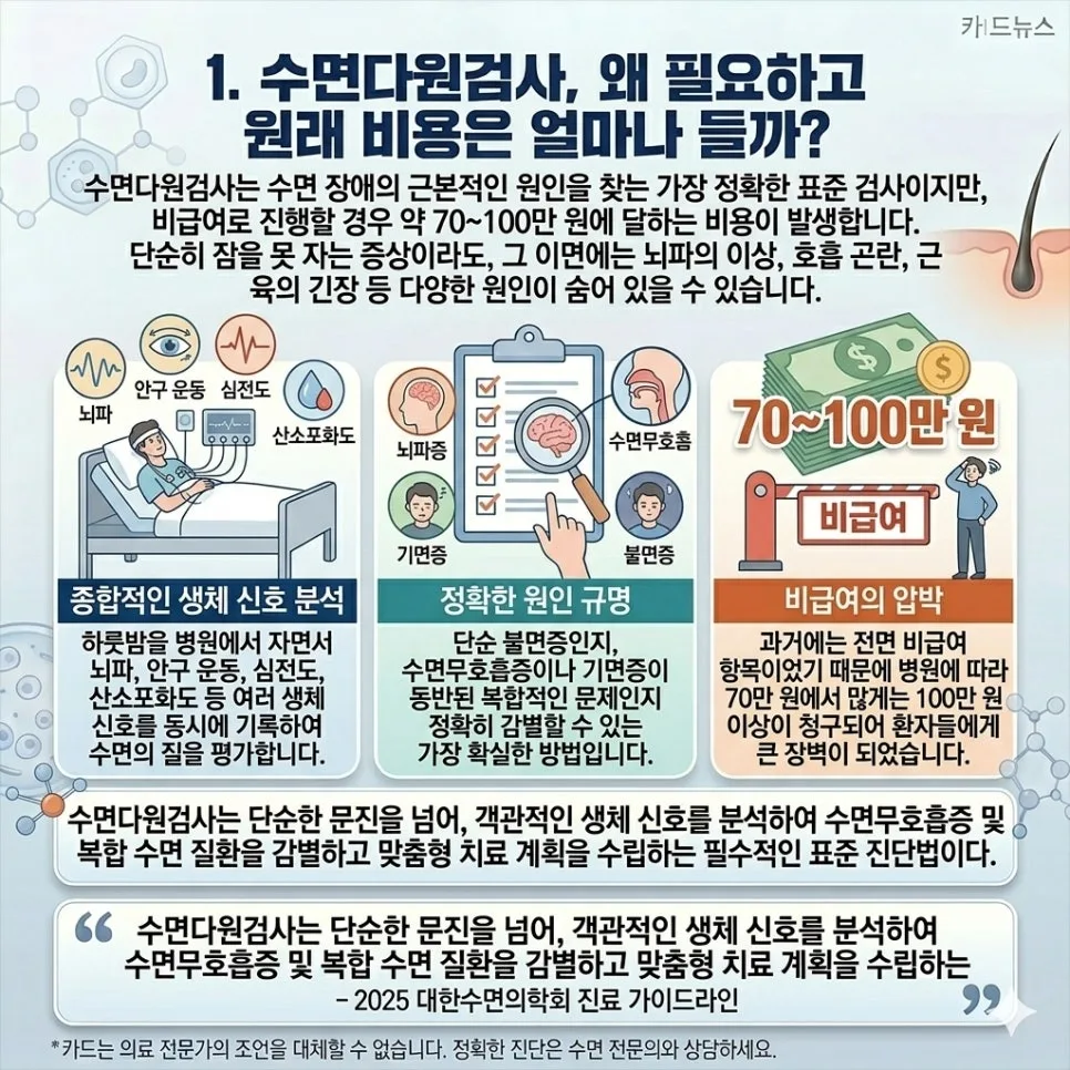 수면다원검사 건보 적용 조건 2026: 실비 청구 완벽 가이드 2