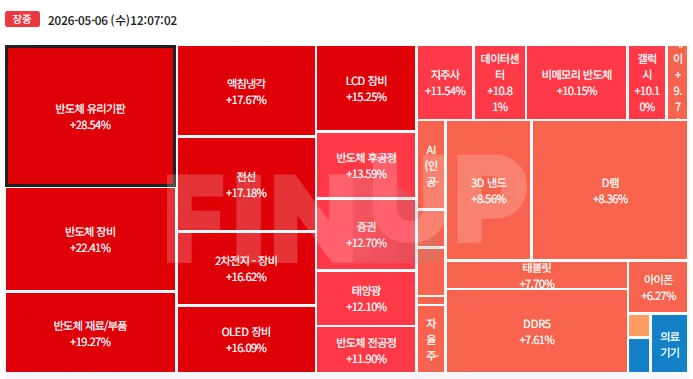 2026년 증시 전망: 장중 브리핑 핵심 테마와 특징주 분석
