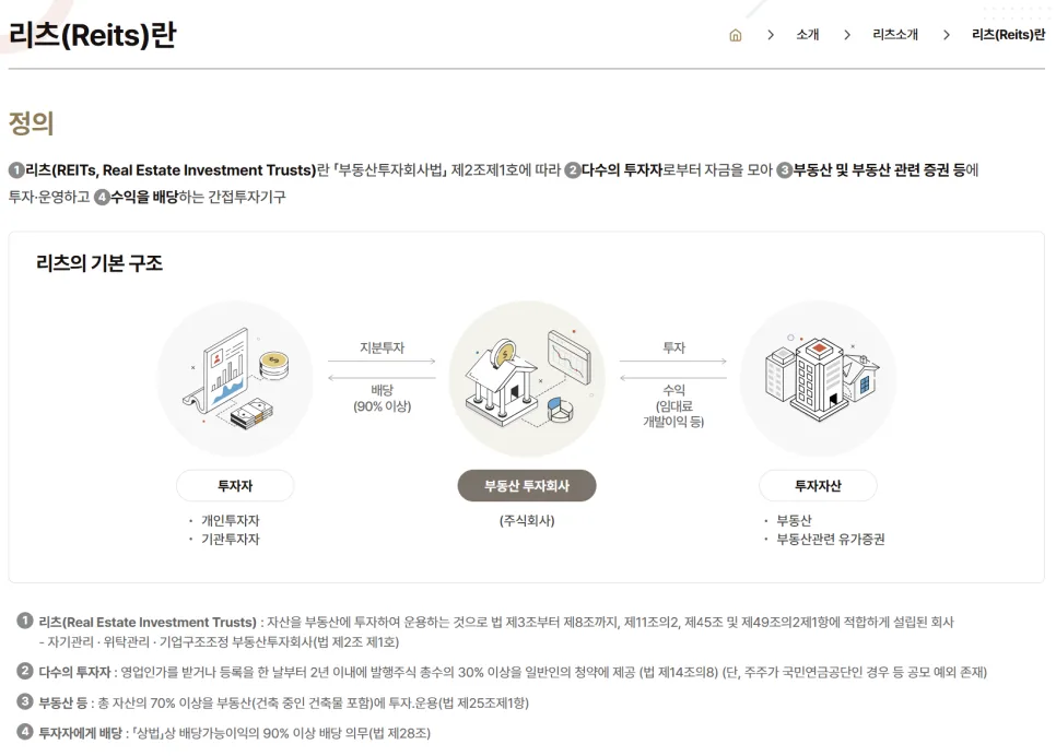 리츠 투자 2026: 제이알글로벌리츠 사태로 본 배당률과 위험
