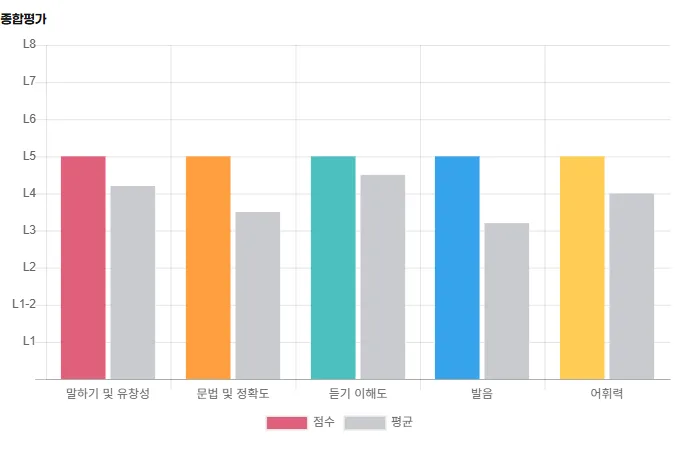 해외 한 달 살기 영어 회화, 2026년 자신감 있게 준비하는 법