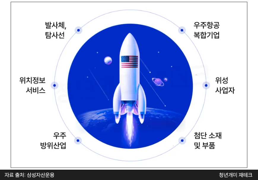 우주항공 ETF 투자 2026: KODEX ETF로 쉽게 시작하는 법 2