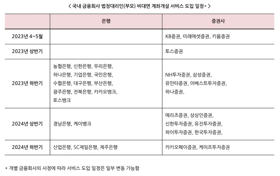미성년자 비대면 통장 개설 완벽 가이드 2026