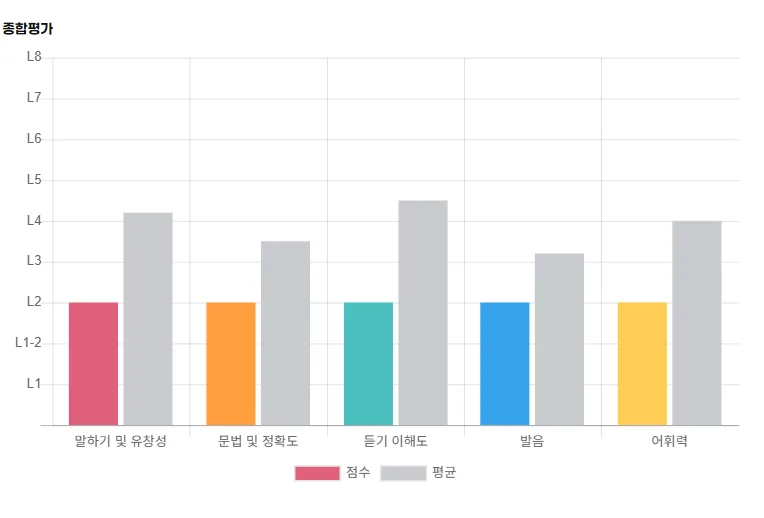 케이팝 연습생 영어 오디션 준비: 1:1 회화 후기 2026