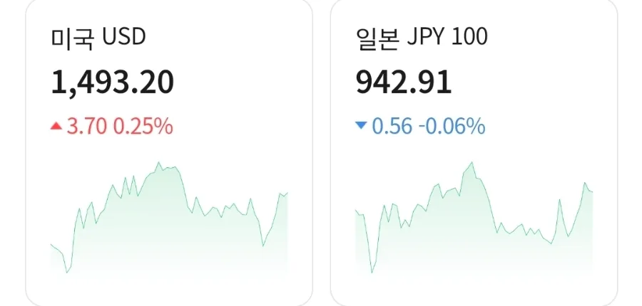 2026년 기술주 랠리: 인플레이션 속 반도체 투자 전략 2