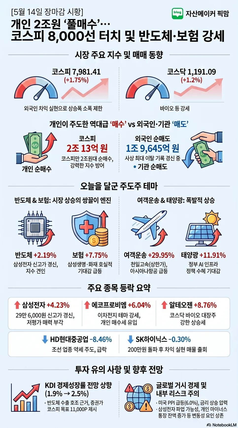 코스피 8000 돌파 임박? 2026년 시장 전망과 투자 전략 2