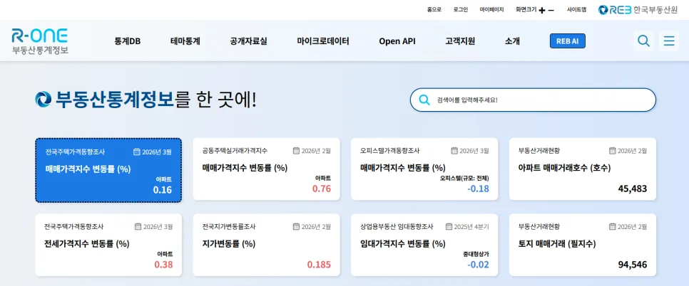 부동산 투자 2026: 시장 분석부터 리스크 관리까지 총정리
