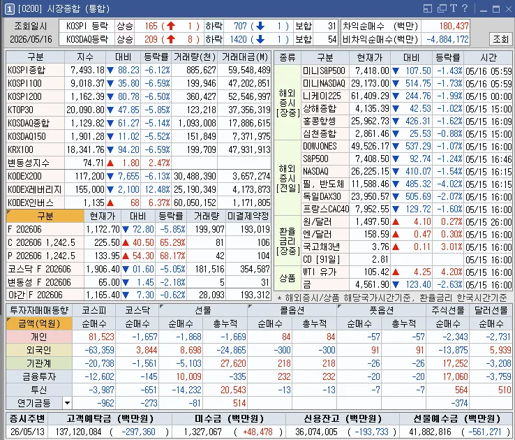 2026년 급등주 찾는 법: 시간외 상한가 종목 분석 및 투자 전략 2