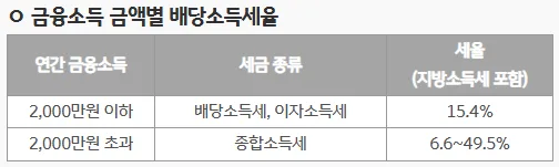 국내 vs 해외 ETF 세금 비교: 2026년 절세 전략 총정리