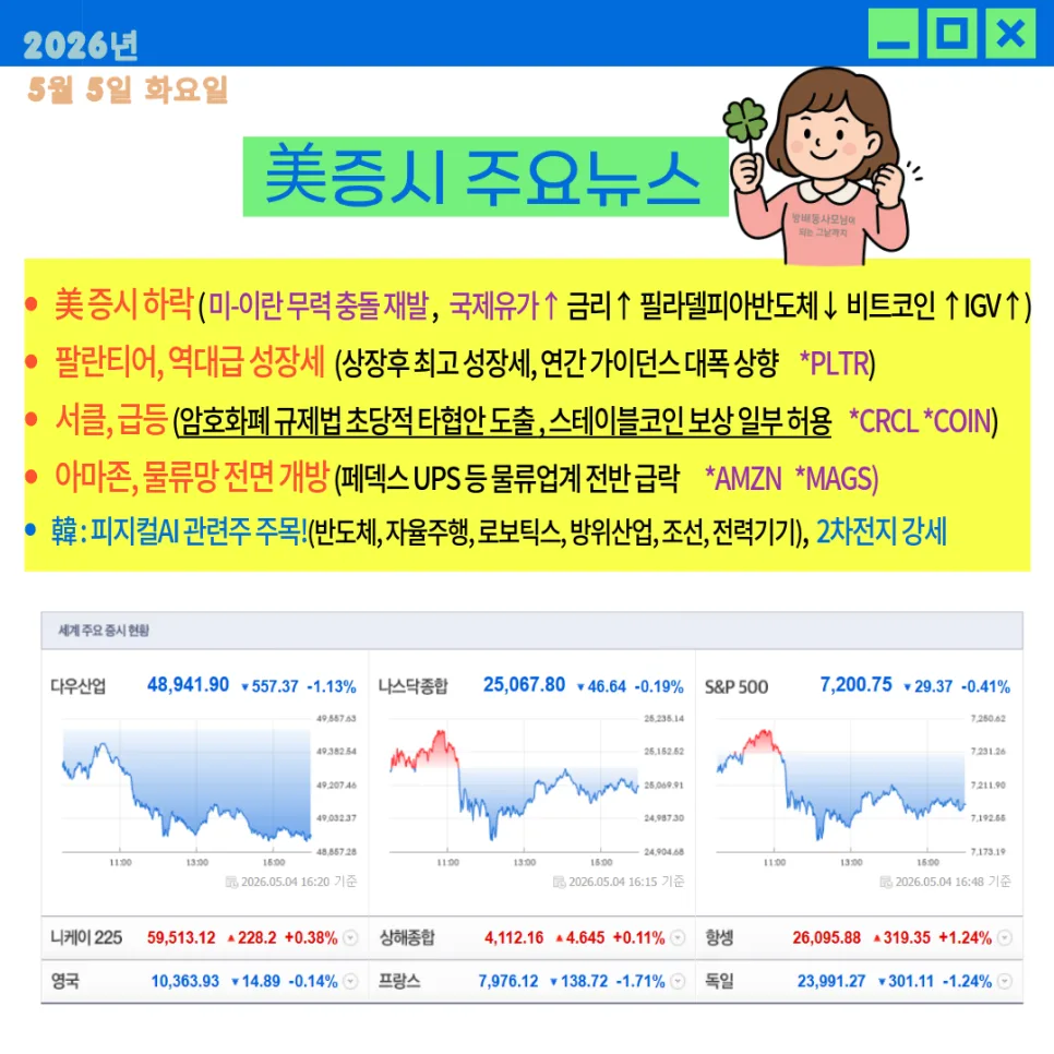 2026년 증시 전망: 팔란티어 성장세와 지정학적 리스크 분석