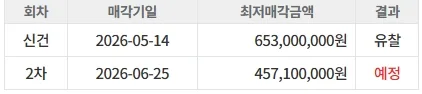 사동 그랑시티자이1차 경매, 2026년 최저가 낙찰 전략 2