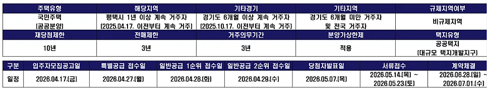 고덕신도시 아테라 A-63블록 공공분양, 2026년 청약 조건 완벽 분석 2
