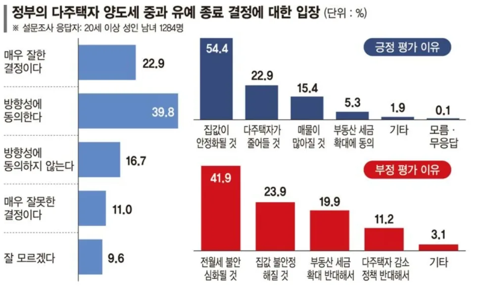 2026년 양도세 중과 논란: 1주택자도 안전할까?