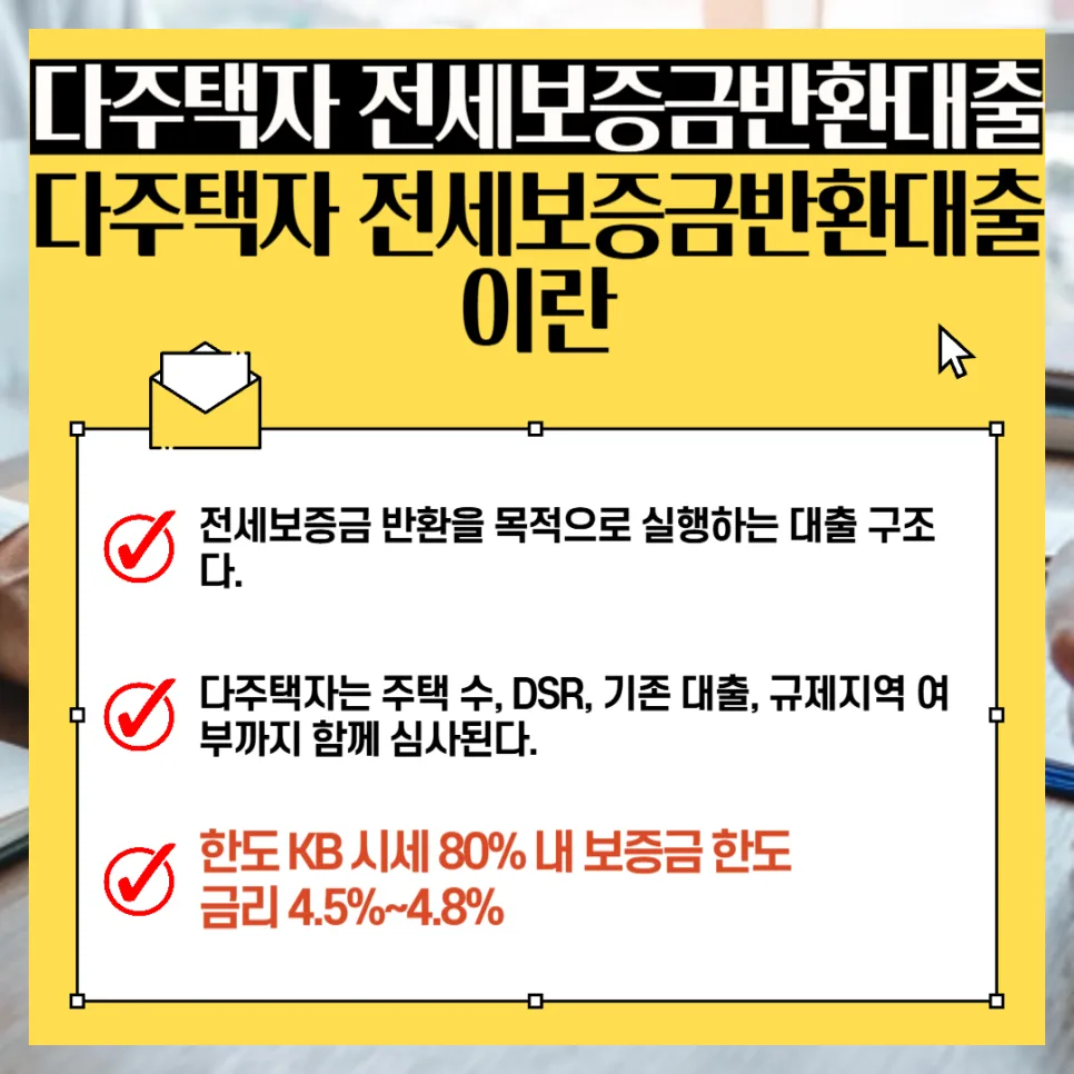 다주택자 전세보증금반환대출 조건/한도/금리 2026년 총정리 2