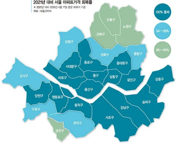 Seoul Apartment Prices Hit Record High in 2026: Expert Analysis