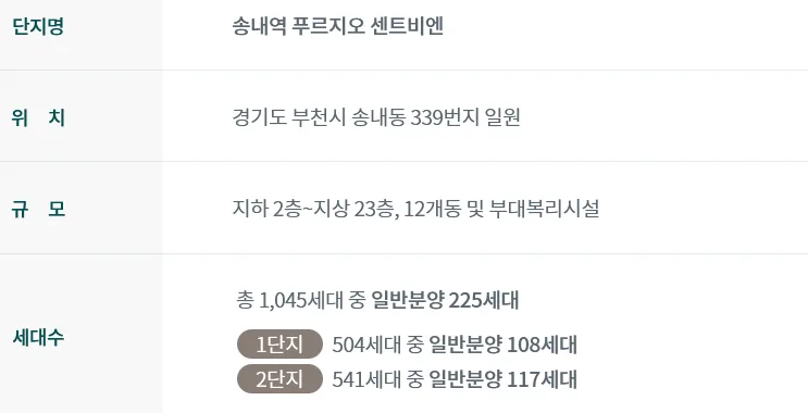 송내역 푸르지오 센트비엔 59타입: 분양가, 시세, 장단점 완벽 분석 2026 2
