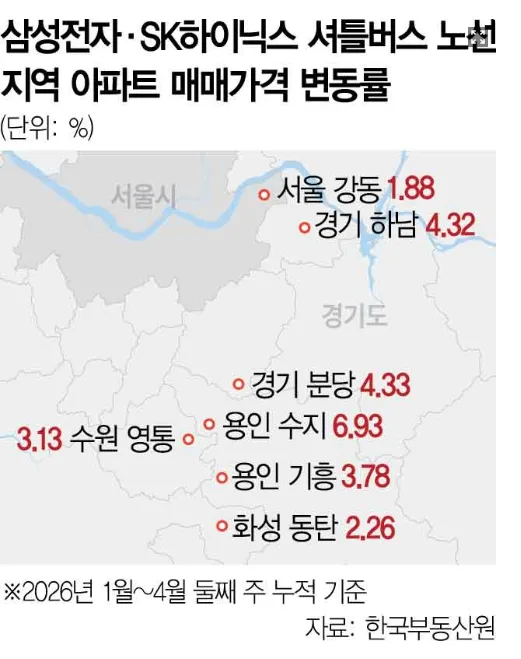 2026년 삼성·하이닉스 셔틀 노선, '셔세권' 투자 전략은?