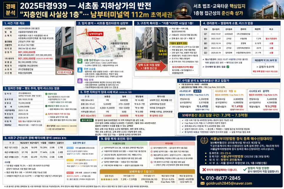 서초동 지하상가 경매 2025타경939: 1층 같은 접근성 분석 2026