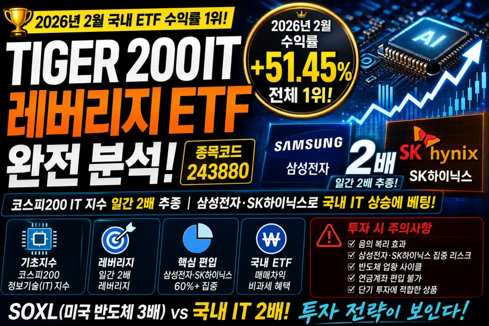 TIGER 200 IT Leverage ETF: 2026's Top Performer?