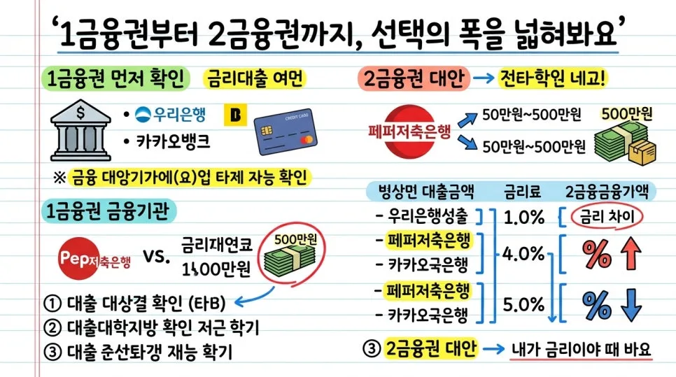 무직자 소액대출 쉬운 곳 찾기 2026: 급전 마련 현실적 방법 2