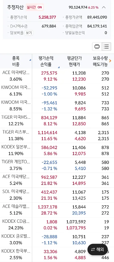 2026년 연금 계좌: 월 100만원 달성 로드맵