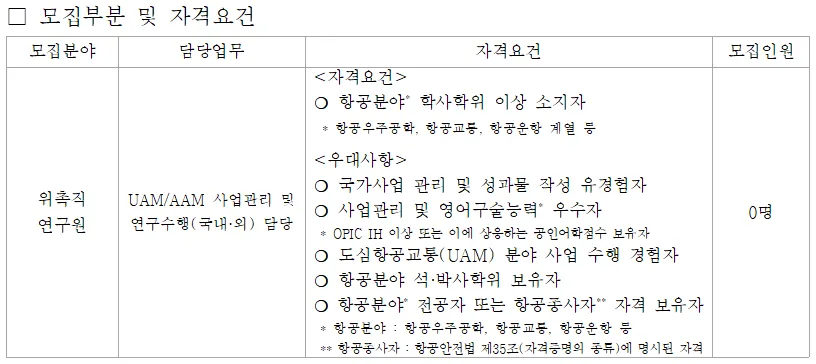 첨단항공우주기술연구원 2026년 채용: 자격 요건 및 지원 방법 총정리