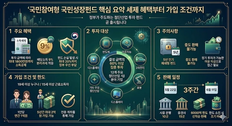 국민성장펀드 2026년 투자, 소득공제 1800만원 받는 법