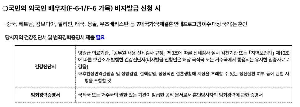 F-6 비자 혼자 준비 2026: 승인까지 걸린 시간과 서류 꿀팁
