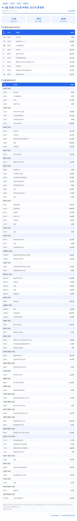 2026년 수도권 아파트 실거래가 상승 흐름 분석