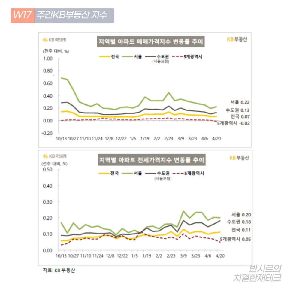 2026년 양도세 중과 유예 종료, 서울 집값 반등 신호일까?