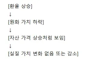 환율 1500원, 자산 착시 현상 2026년 진단과 대비법