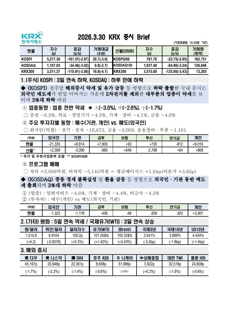 2026년 코스피 폭락 원인 분석: 중동 위기·환율 급등 영향