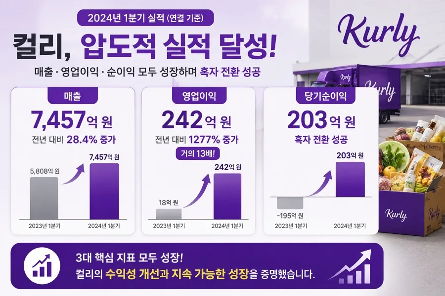 컬리 IPO 재추진 가능성 2026: 네이버 투자와 기업가치 전망 2