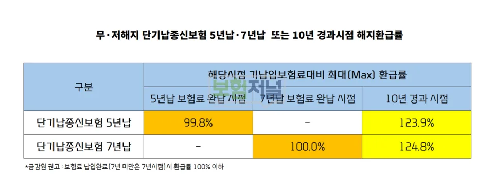 2026년 법인 자금 운용, 단기납 종신보험으로 유동성 확보하는 법
