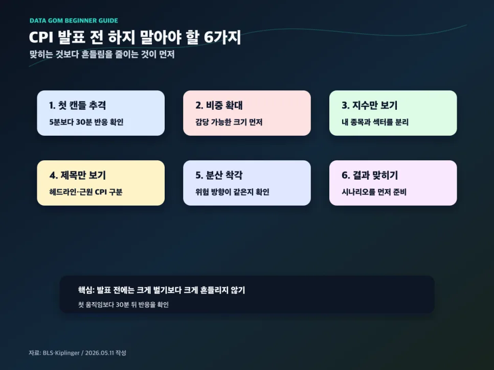 CPI 발표 전 투자자 필독! 2026년 흔들림 없는 6가지 전략