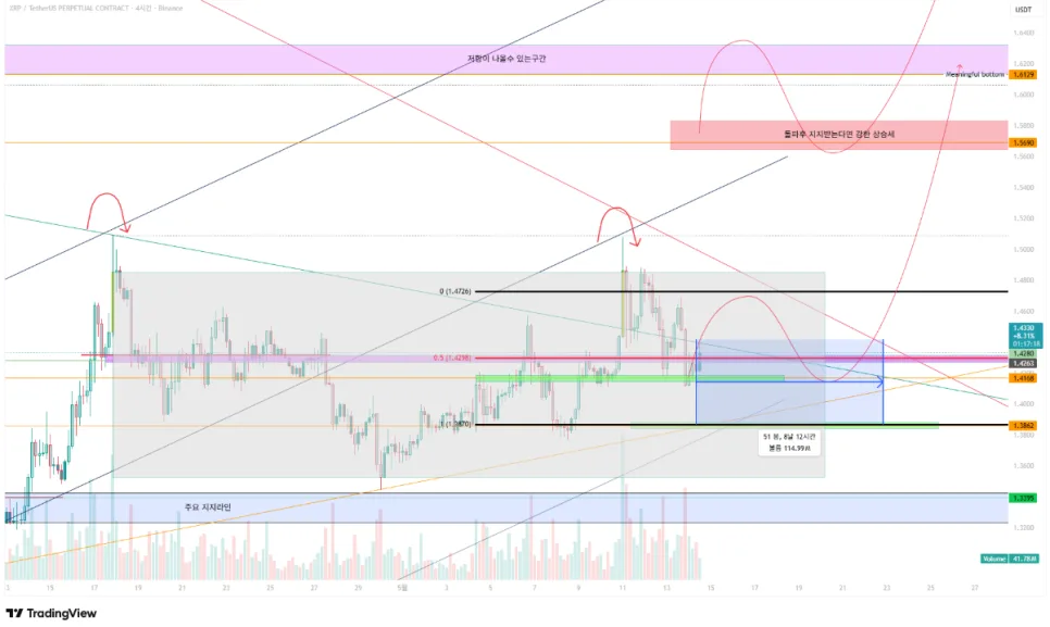 리플(XRP) 규제 불확실성 해소 전망 2026: 투자 전략은? 2