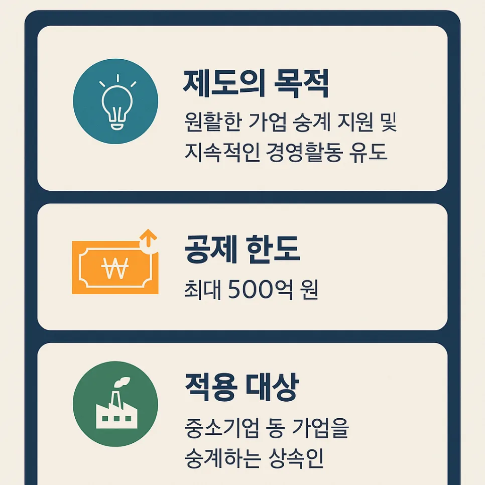 가업상속공제 2026: 600억 공제받는 핵심 요건과 절세 전략 — 비즈니스·경제 — shmed4809