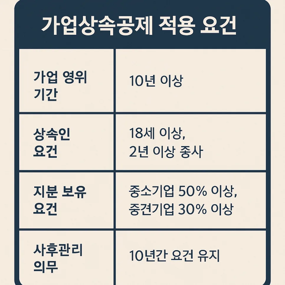 가업상속공제 2026: 600억 공제받는 핵심 요건과 절세 전략 2