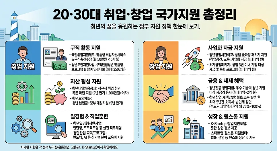 2026 Young Adult Job & Startup Grants: US Guide