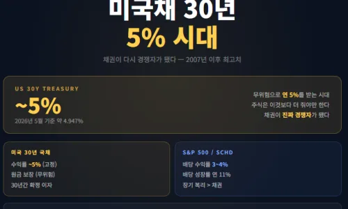 채권 금리 상승 시 투자 영향 분석 2026: 주식, 부동산, 금 전망 2