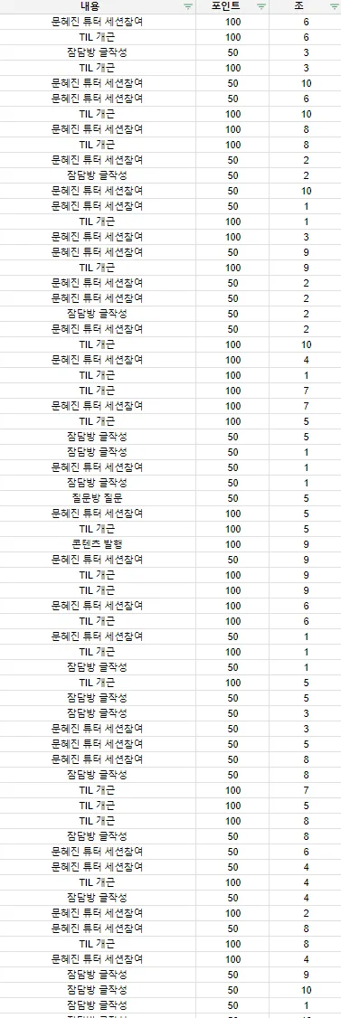 데이터 분석 & A/B 테스트 기획: 2026년 실무 역량 강화 가이드