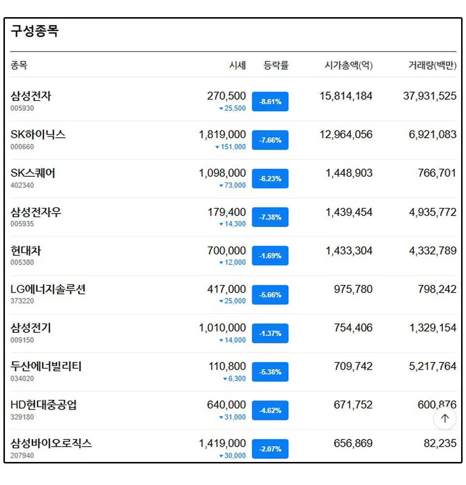 삼성전자 주가 급락 원인 2026: 노조 파업 리스크와 외국인 매도 분석 2