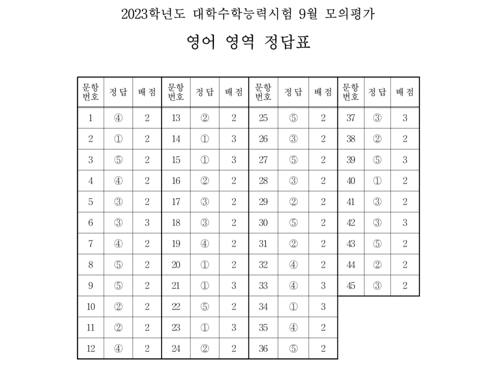 2026 수능 영어 9월 모평 분석: 1등급 위한 준킬러 공략법