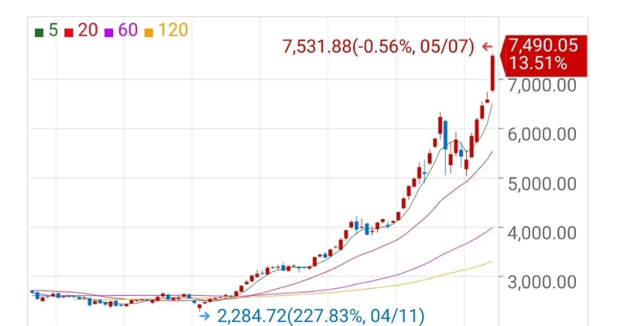 2026년 암호화폐 자금, 한국 AI 증시로 쏠리는 이유 3가지
