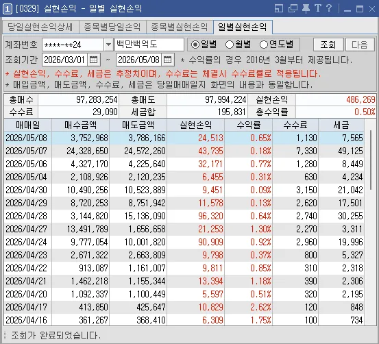 43거래일 연속 수익 마감 비결 2026: 투자 경험자 분석
