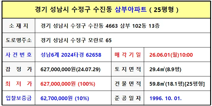 성남 삼부아파트 25평 경매, 6.2억 유찰? 2026년 입찰 전략 2