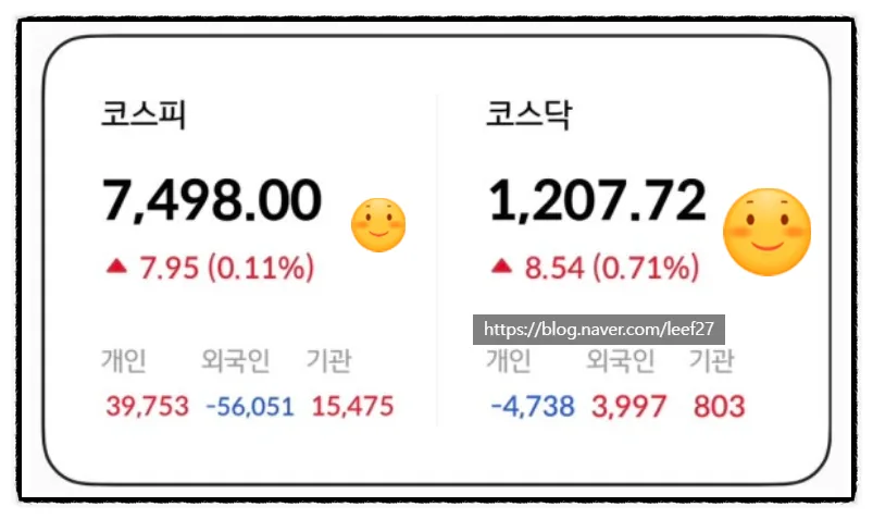 2026년 주식 매매일지: 종목별 매수/매도 전략 비교 분석