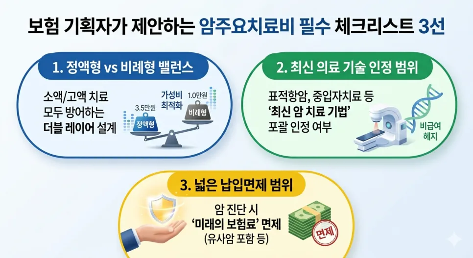 암주요치료비 2026: 똑같은 1억, 보상 격차 만드는 3가지 비밀