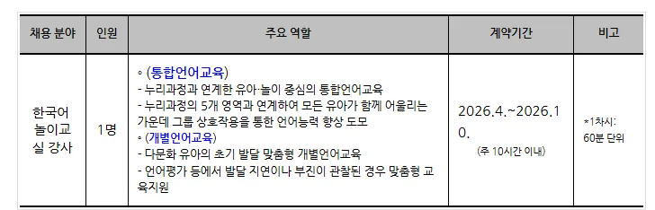 2026년 한국어 놀이교실 강사 채용: 자격 조건 및 지원 방법 총정리