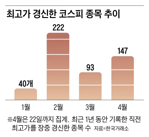 2026 코스피 5천 시대, EPS 랠리 원리와 투자 전략은?